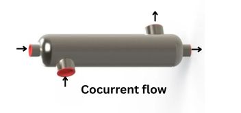 cocurrent flow