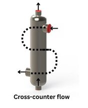 cross counter flow